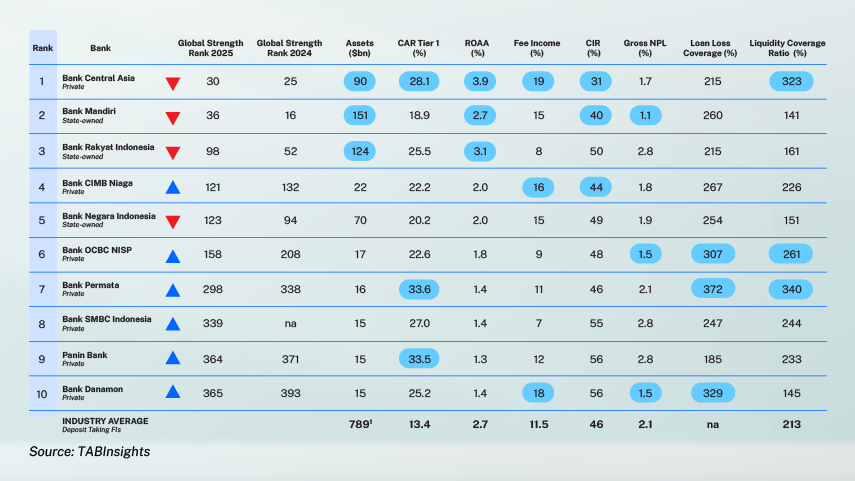 Largest Banks Asia Pacific | TABInsights
